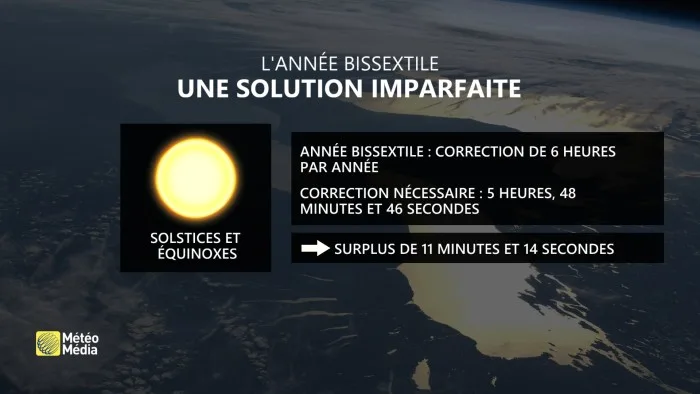 SOLSTICE3