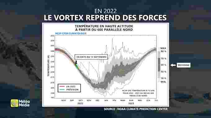 The Polar Vortex Is Forming Bhanwar3
