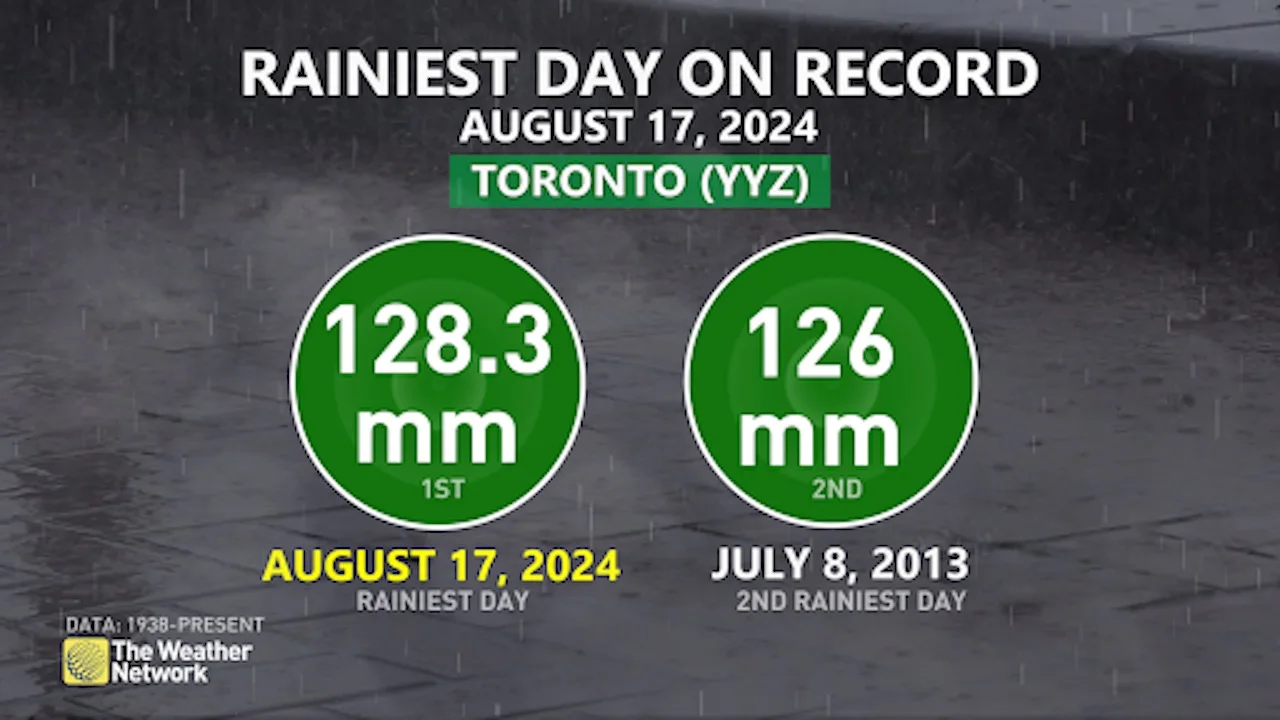 Toronto's rainiest day on record_Aug 21