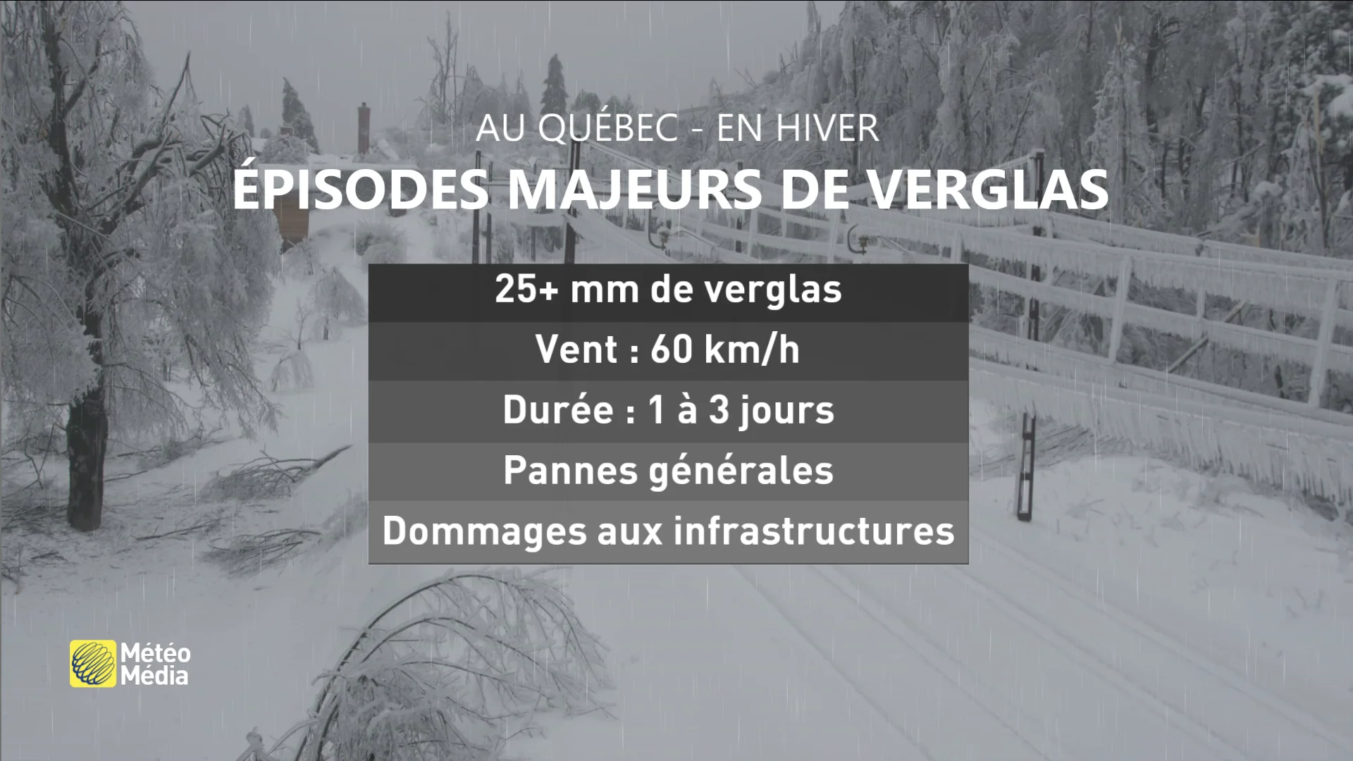 Verglas : entre danger et catastrophe - MétéoMédia