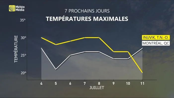 VMET21 METEOGRAMME