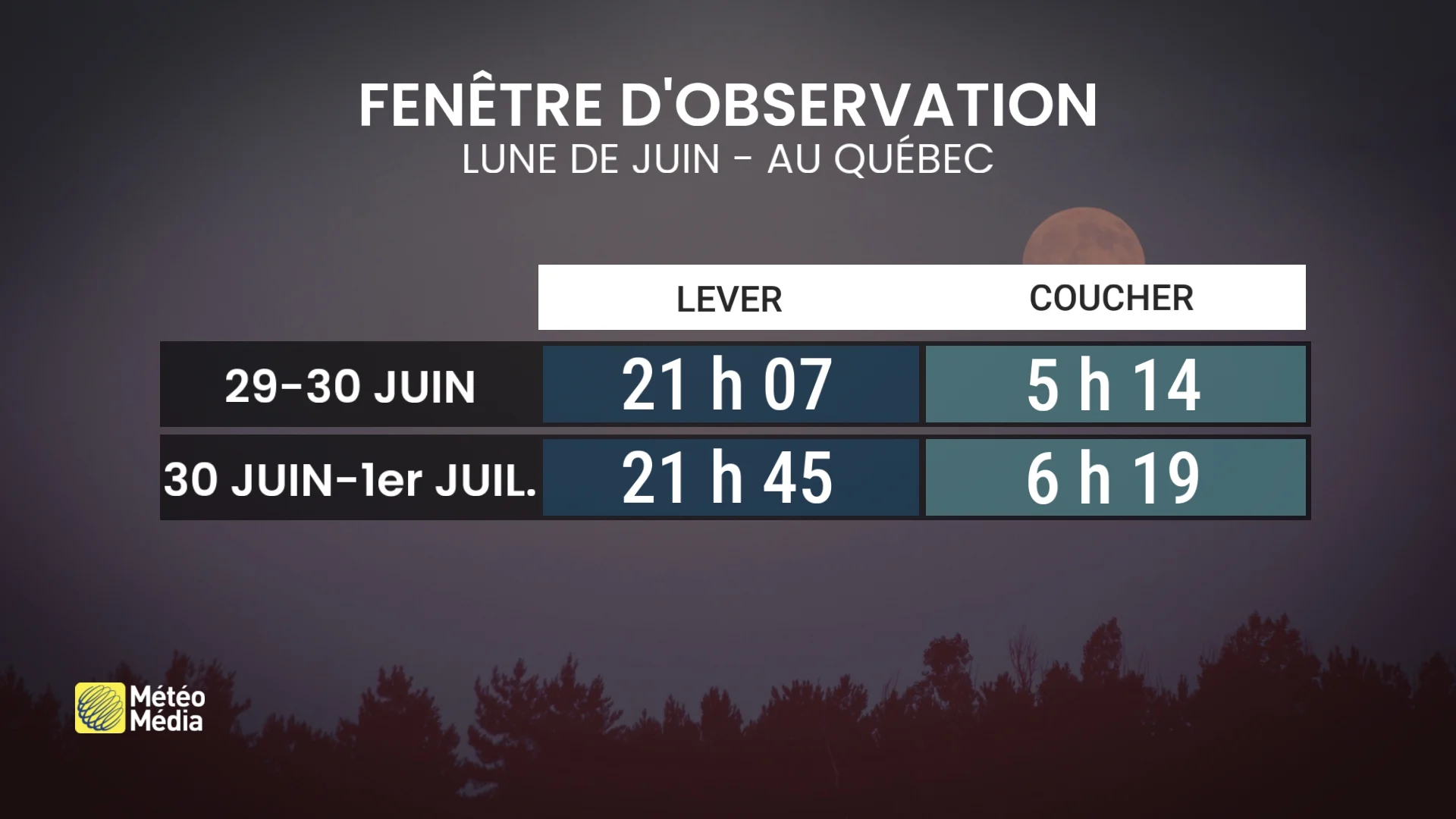Regardez vers le ciel : la microlune des fraises, c'est lundi