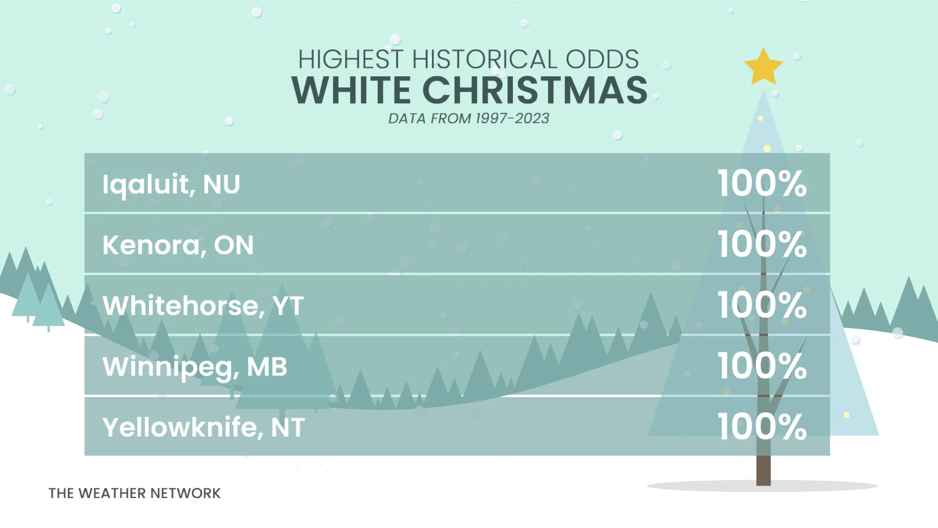 Highest historical odds of white Christmas in Canada