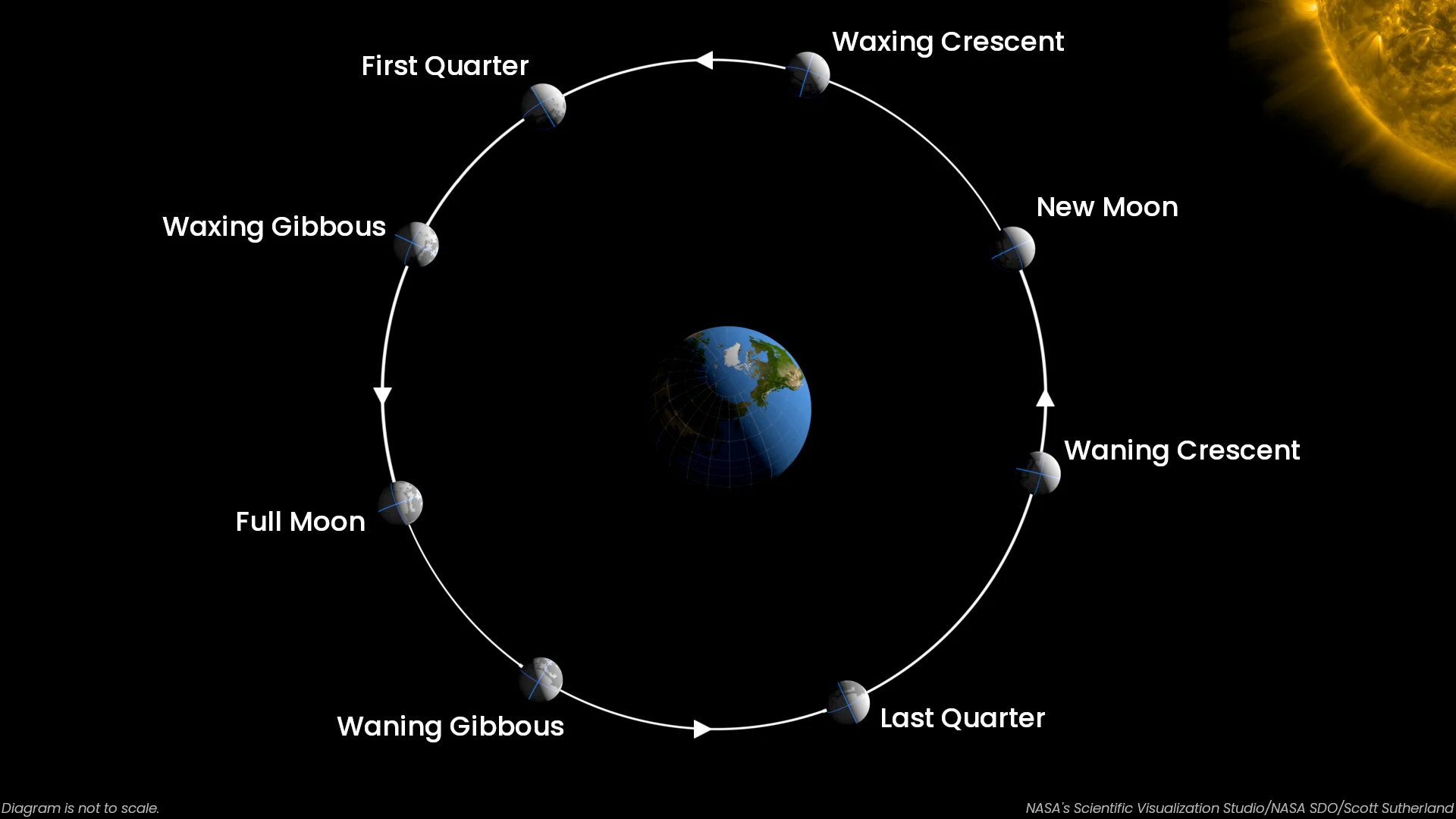 Moon-orbit-NASA-SVS