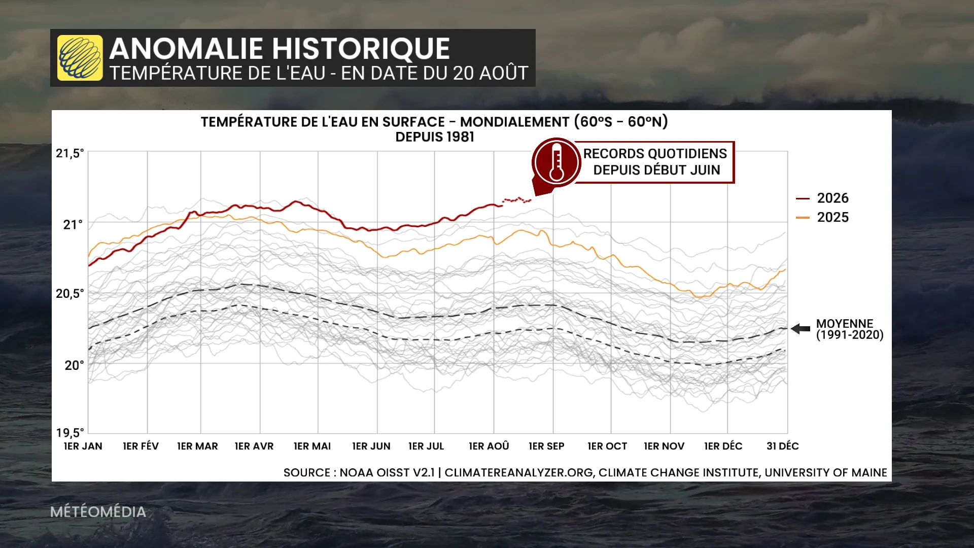 MONDE2
