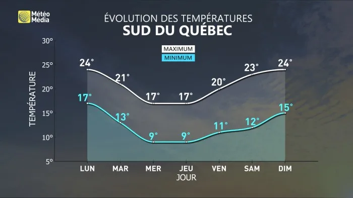 7 JOURS 4