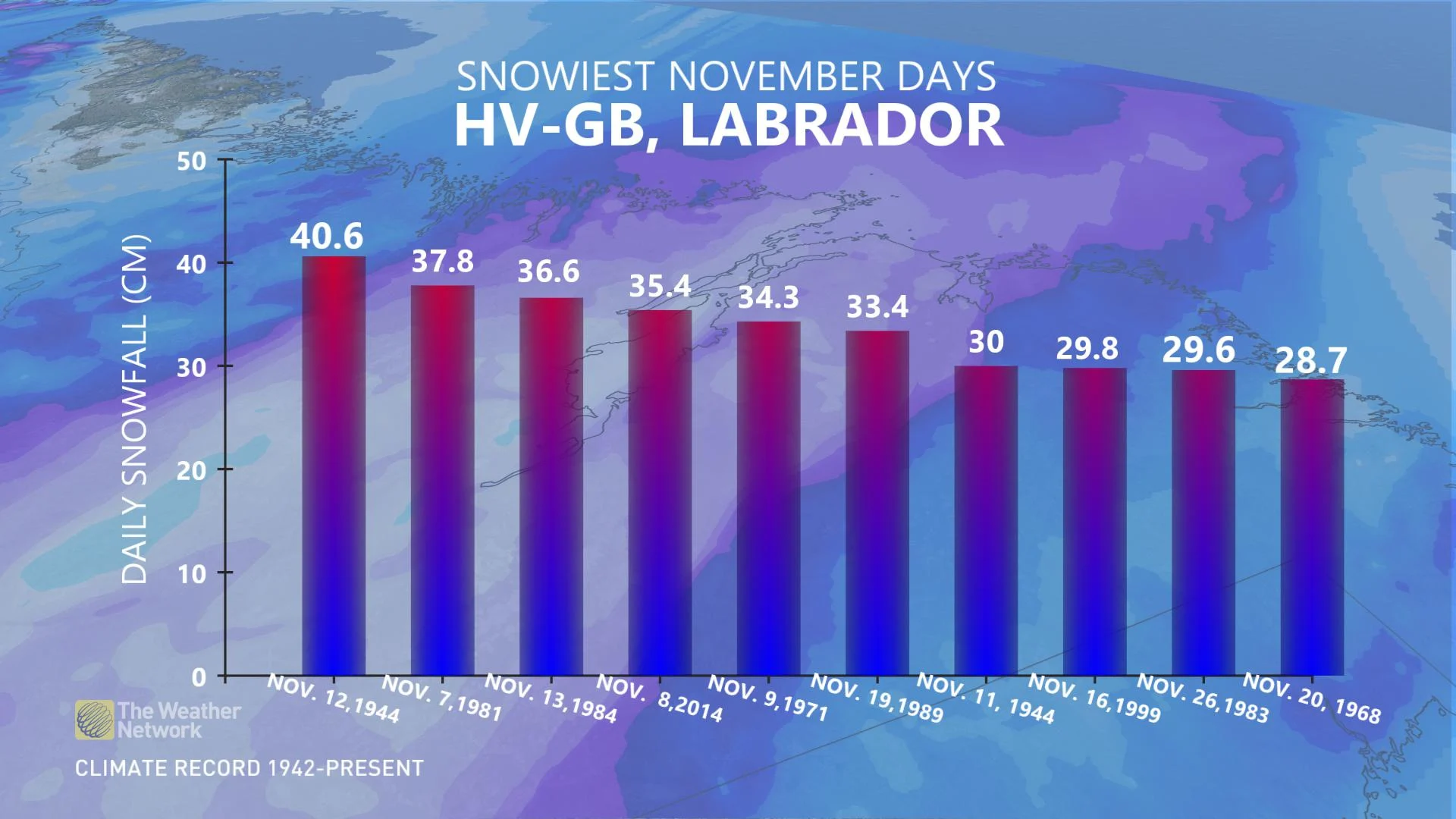 HVGB