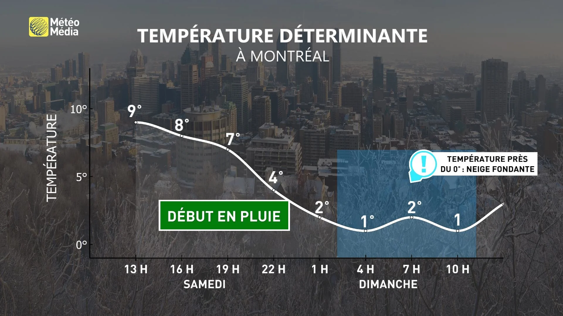 NEIGE TEMPÉRATURE