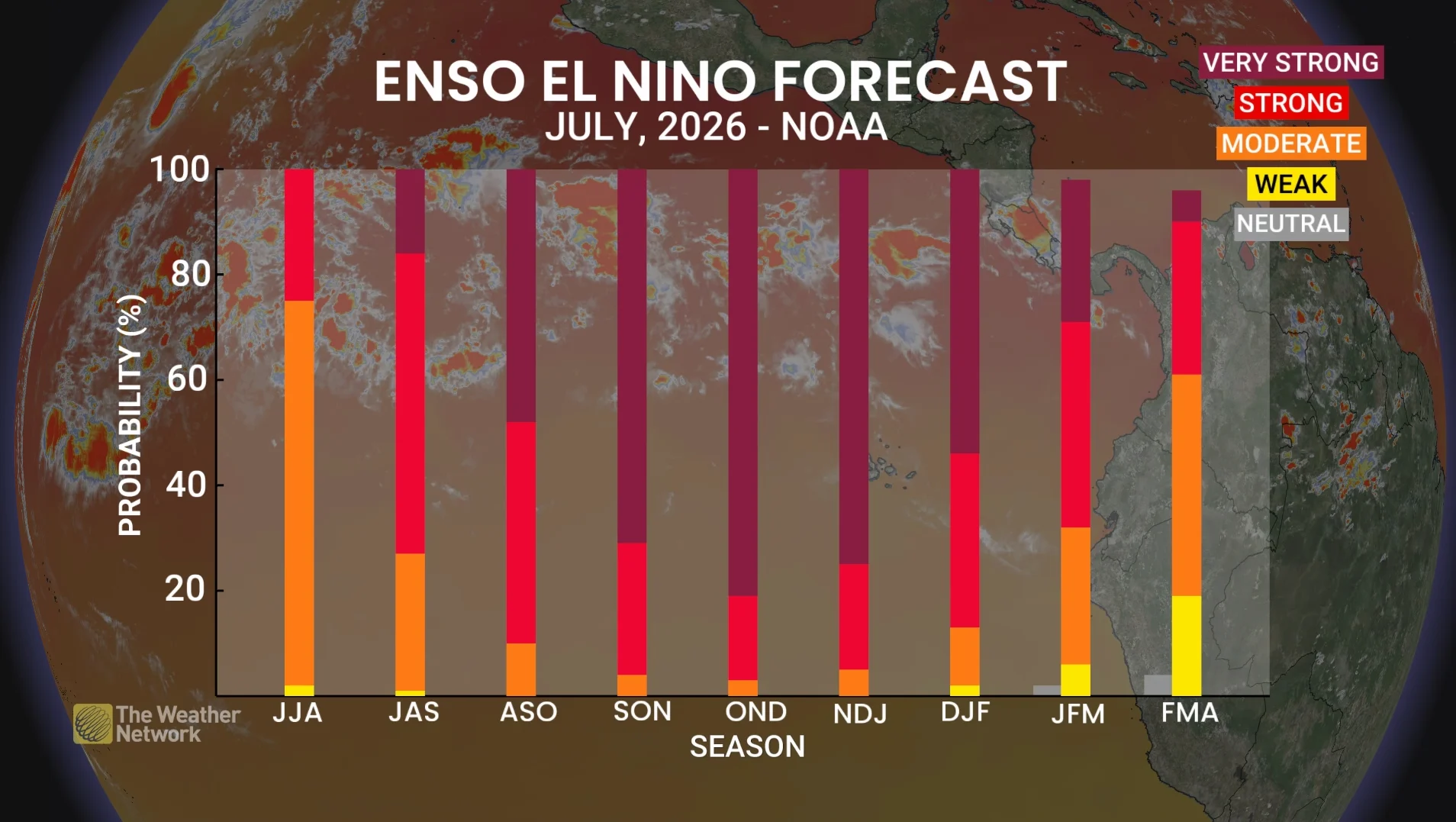 August 2026 ENSO Outlook