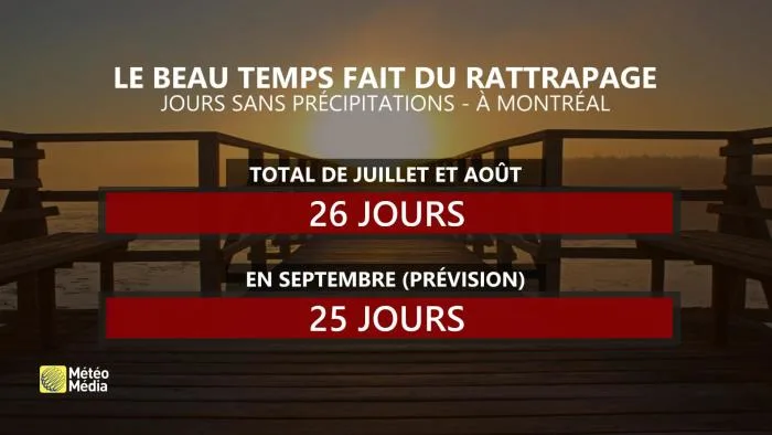 SEC3 COMPARAISON JUL AOÛ