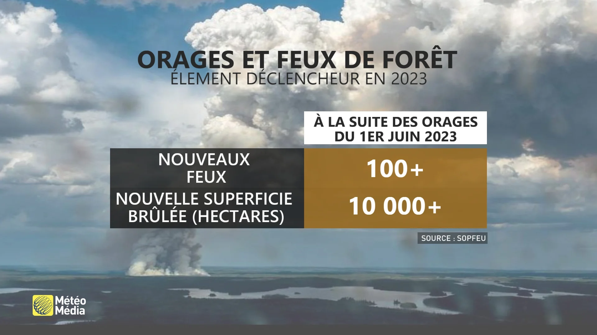ORAGES ET FEUX-2