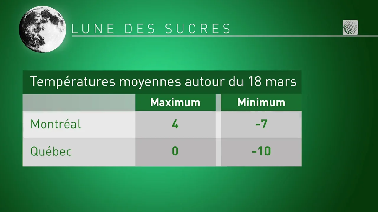 Lune de mars 3