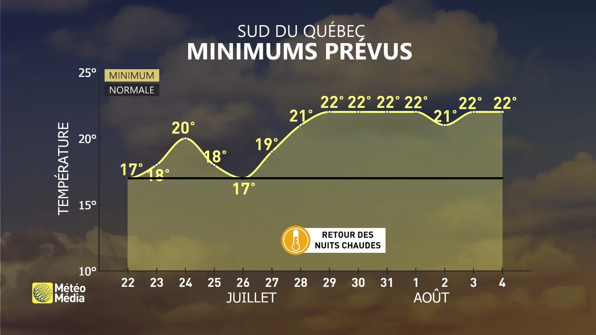 NUITS 3