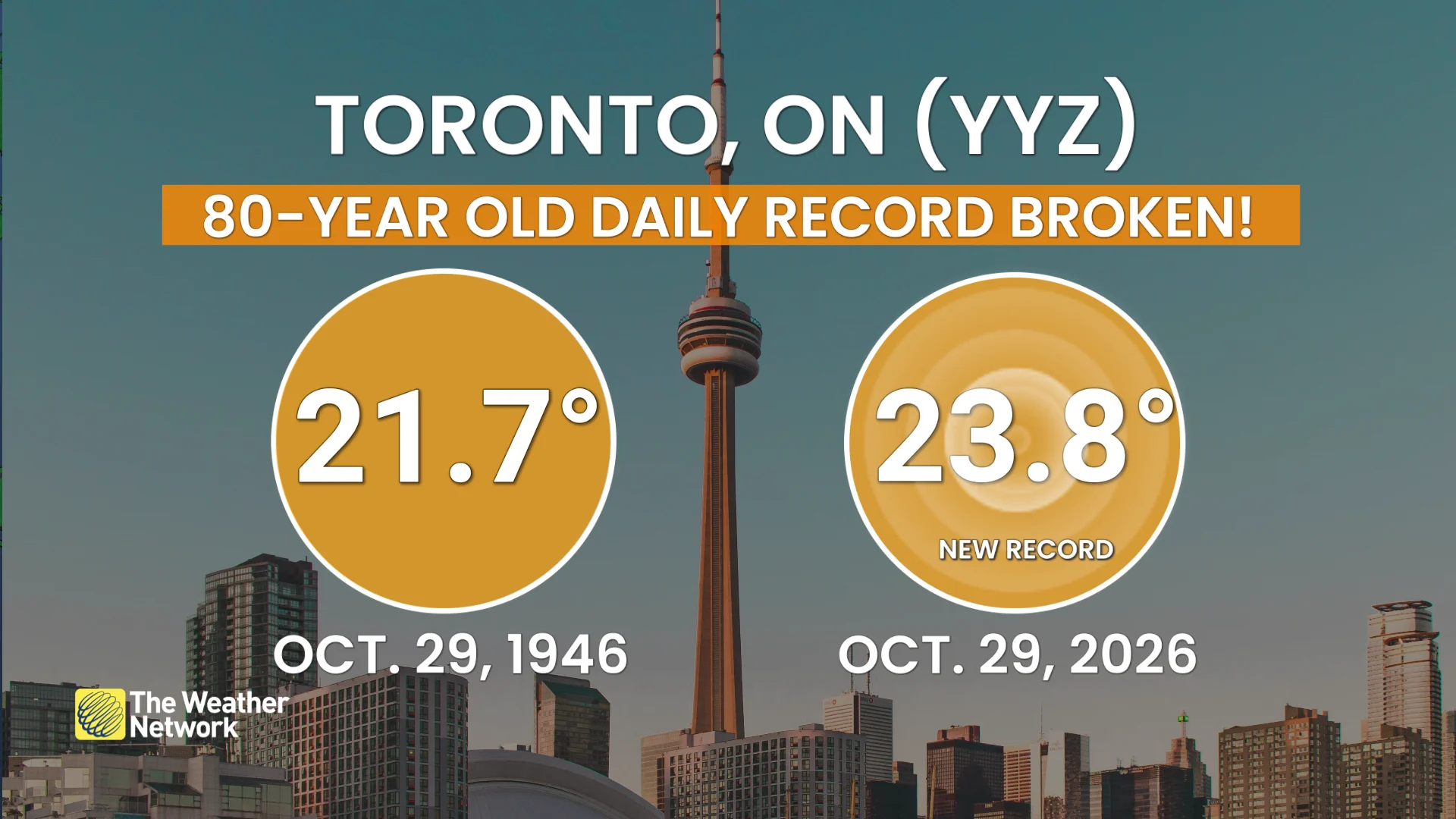 Toronto High Temperature Record october 29 2026