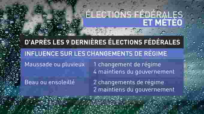 Élections fédérales et météo 3