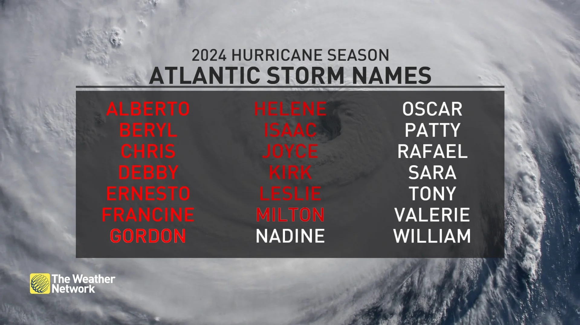 Atlantic 2024 storm names updated