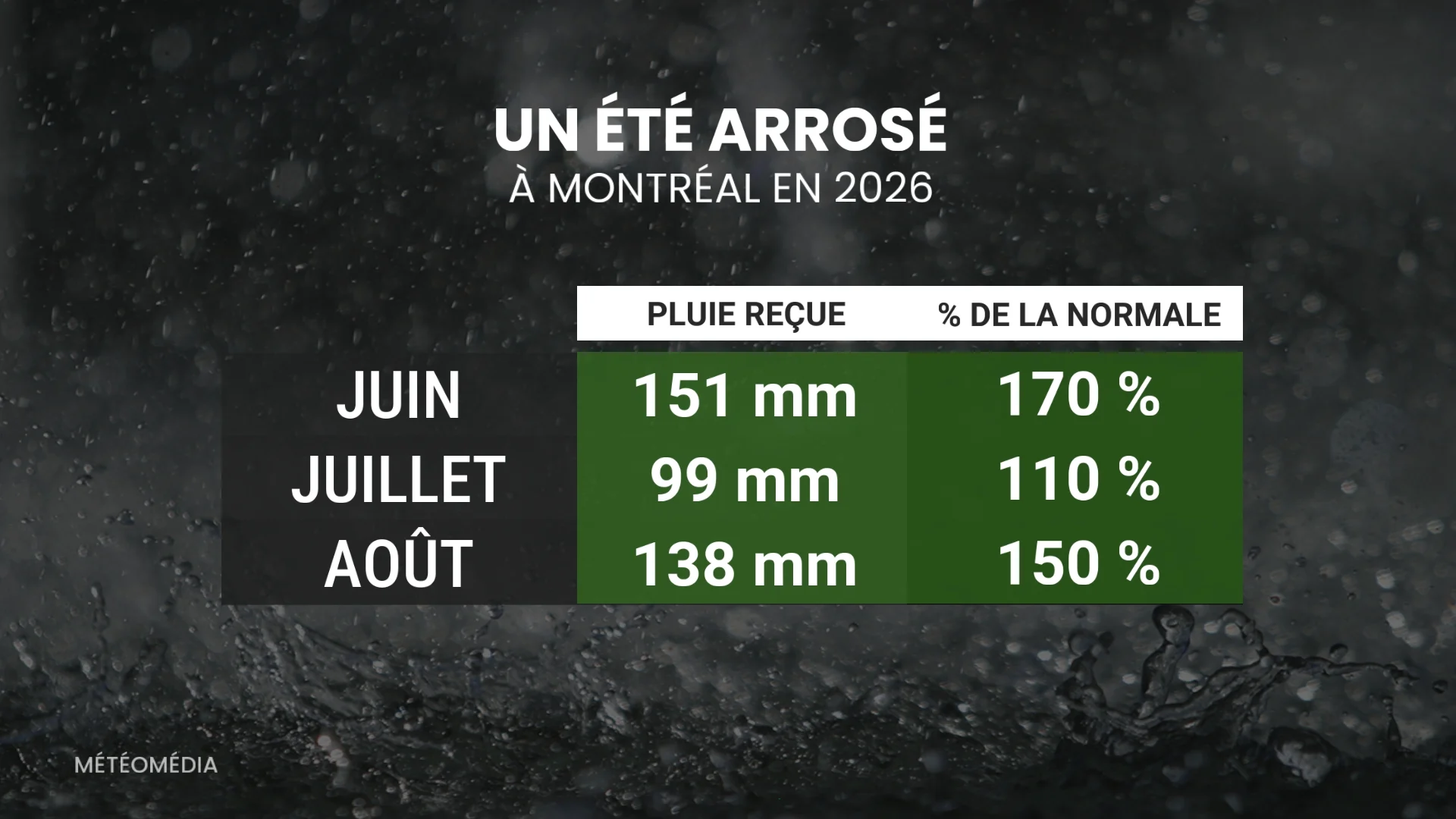 BILAN6