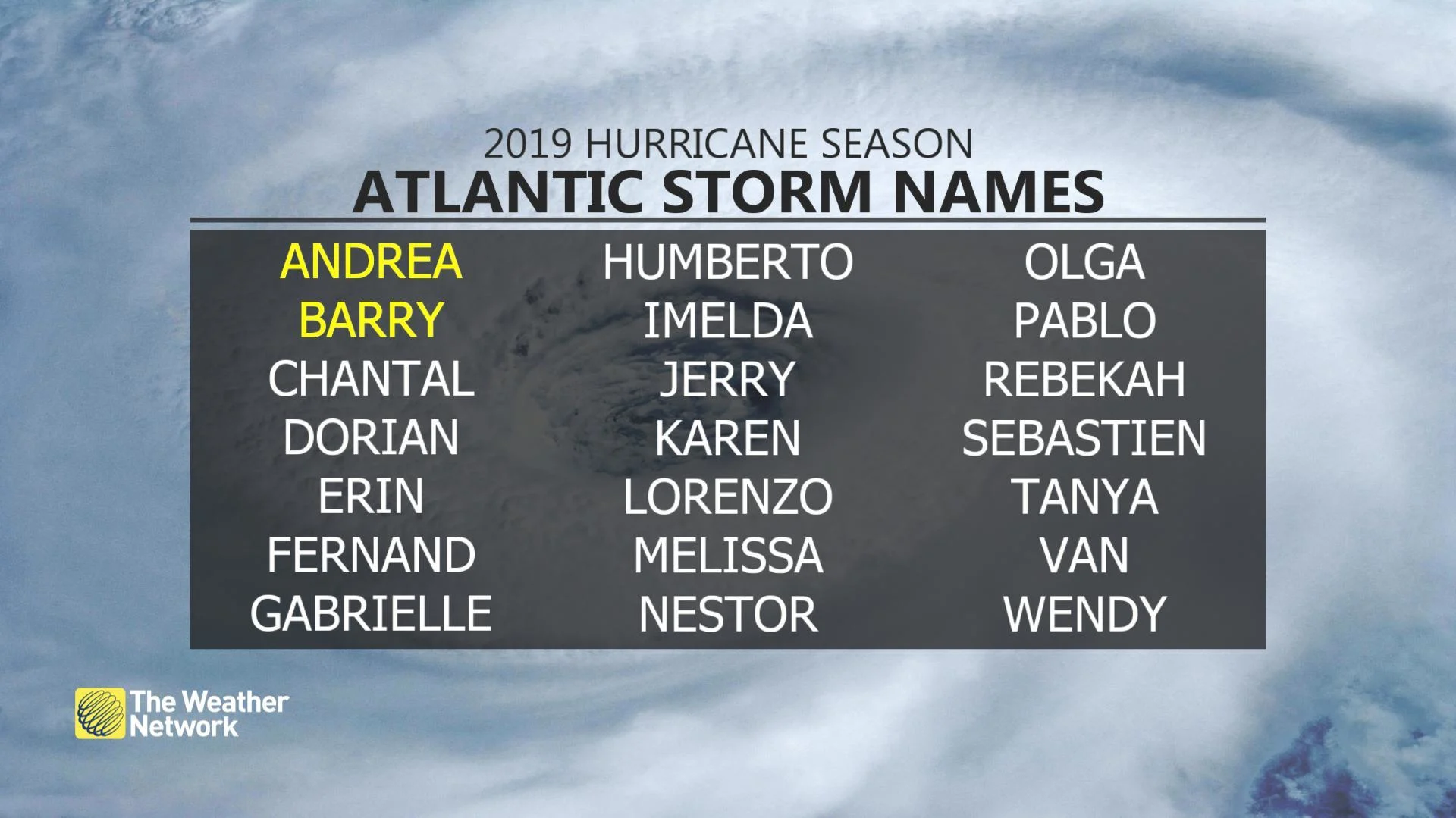 AtlanticStormNames