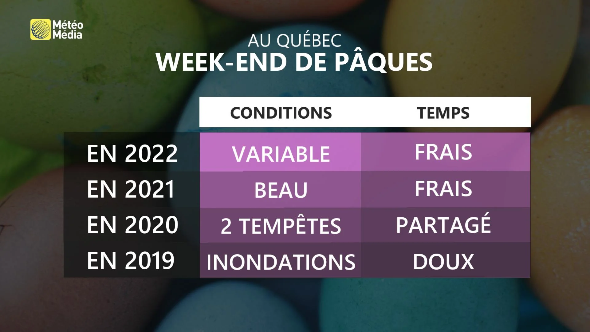 PÂQUES1 DERNIERS WEEK-ENDS