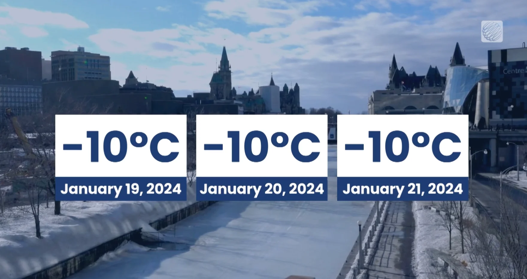 The Rideau Canal Skateway in Ottawa, Ontario was forced to close after just 10 days of opening last year. Daytime temperatures hit -10 only three times in January 2024.