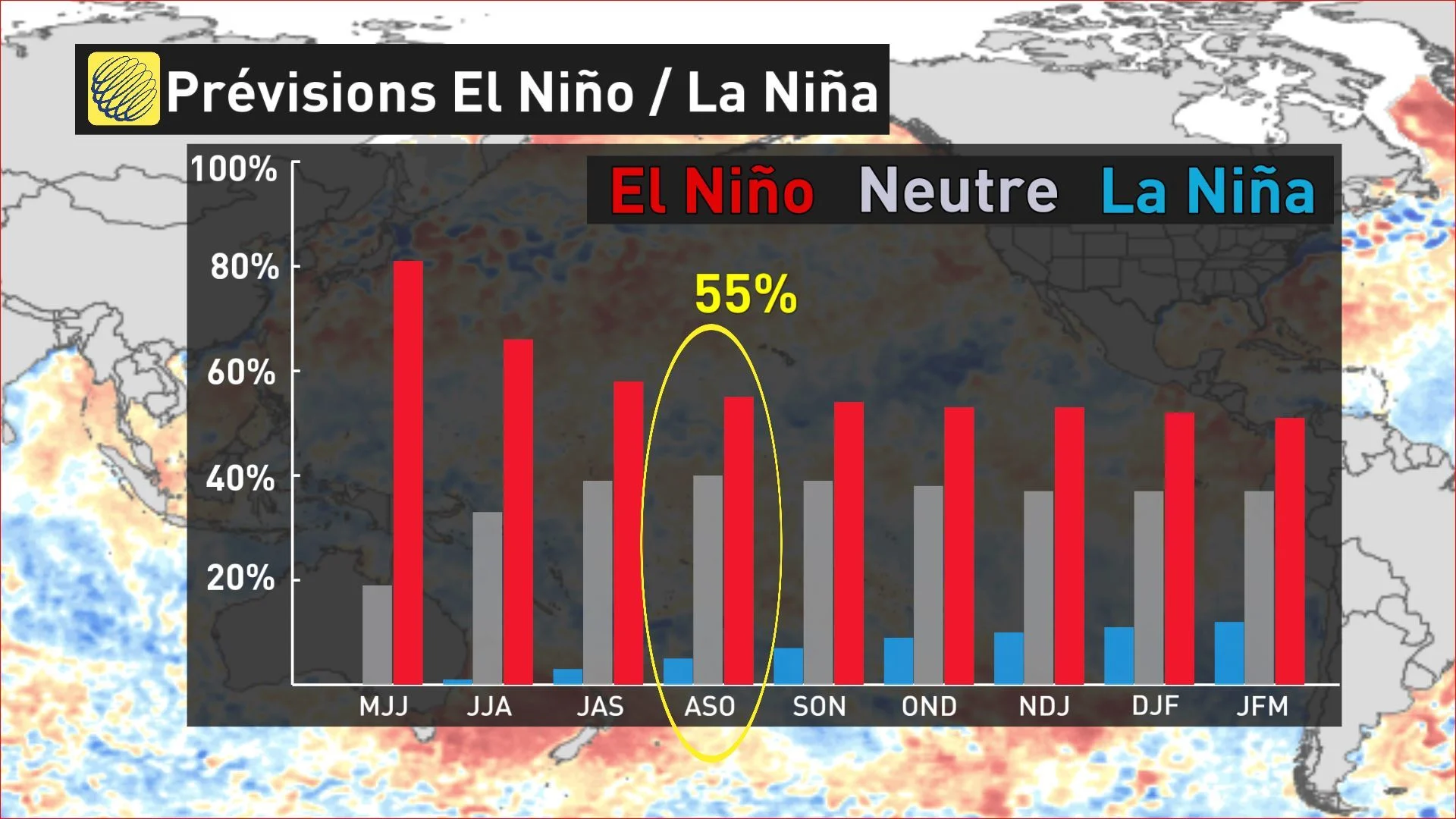 THEO EL NINO