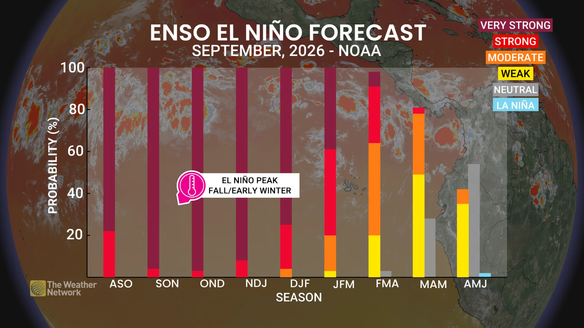 September 2026 ENSO El Nino forecast