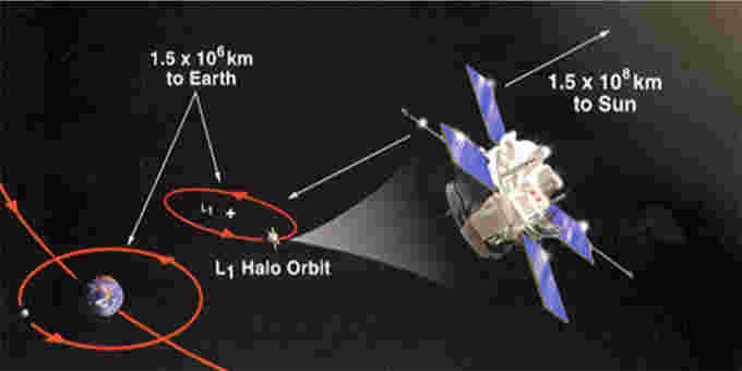 ACE-L1-Halo-Orbit-NASA