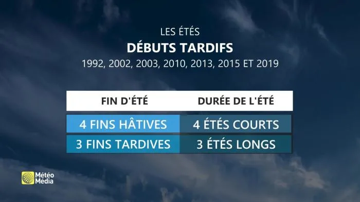 ÉTÉ DÉCALÉ3