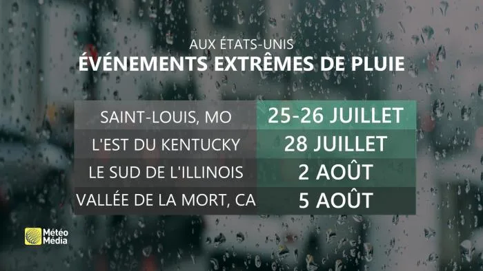 EXTRÊMES PLUIE 1