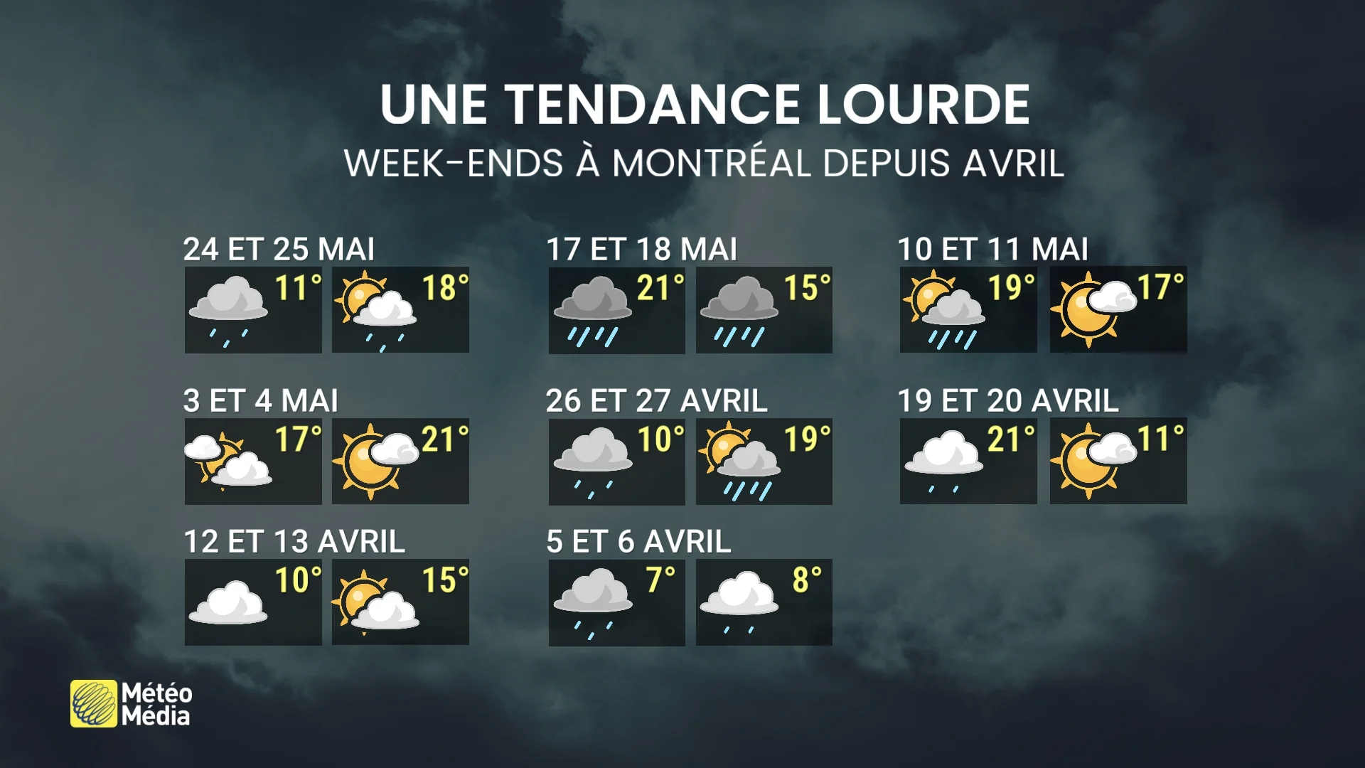 WEEKEND1 30 mai 2025