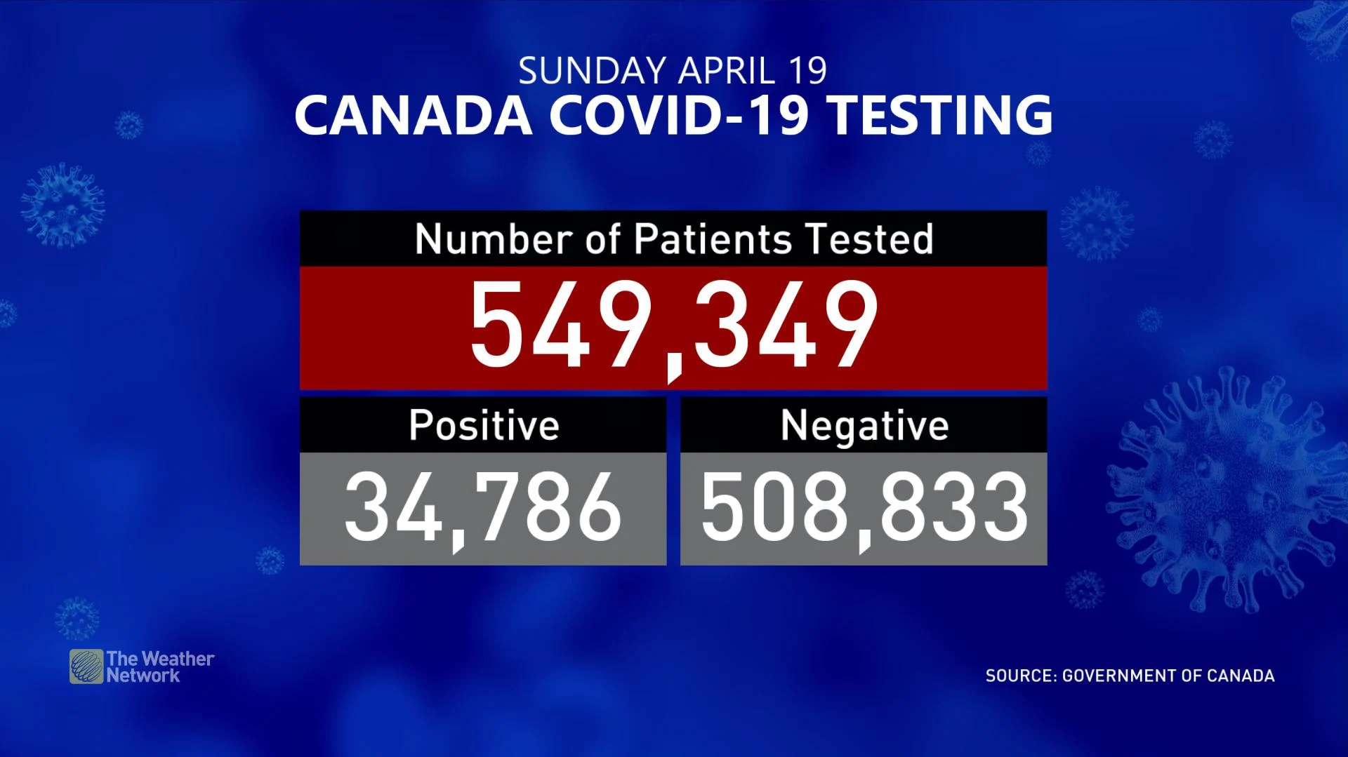 COVID CanadaTests