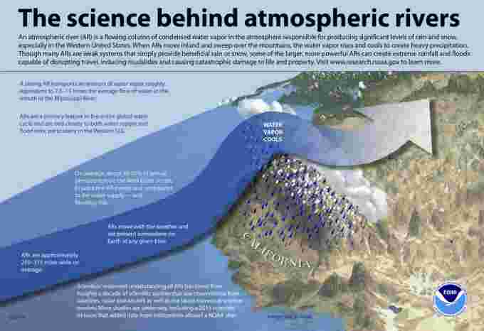 Image 2 NOAA AR Science (1)