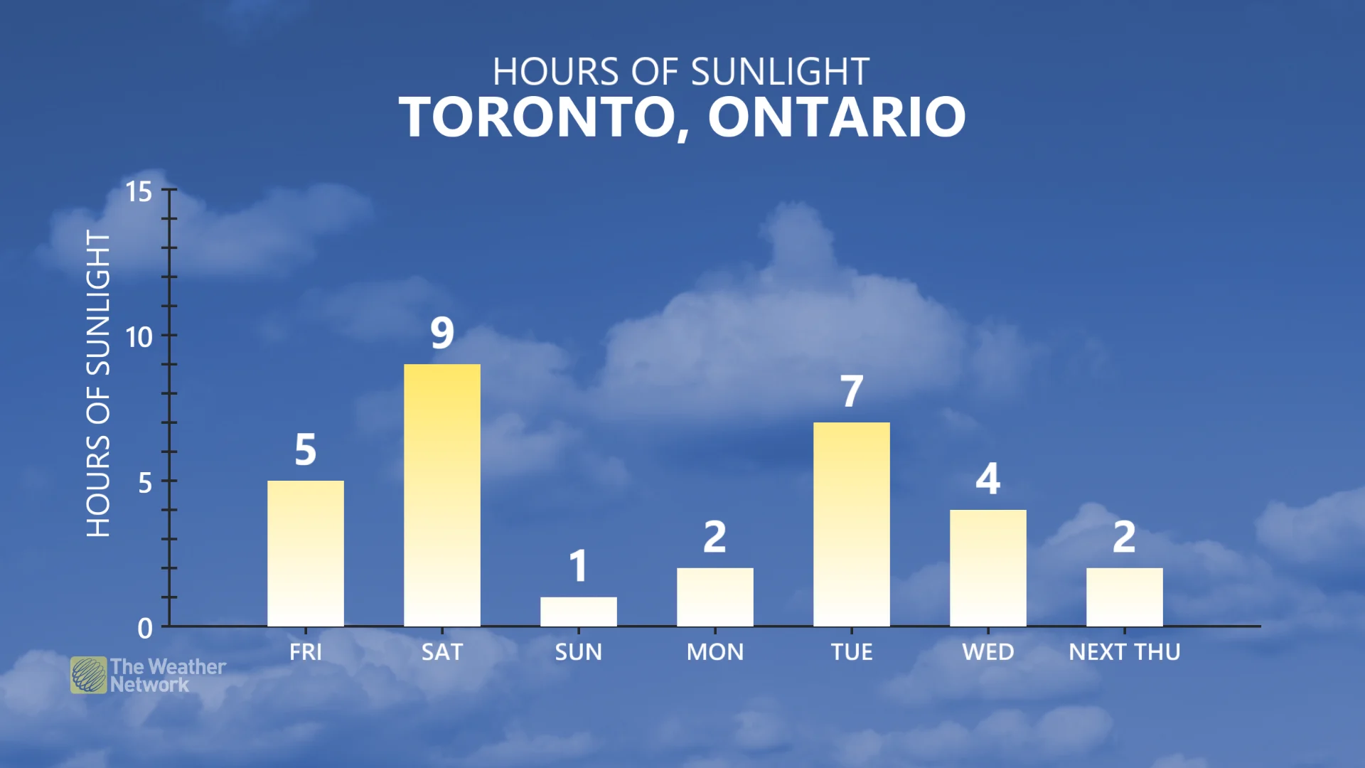 Baron - Toronto hours of sunlight