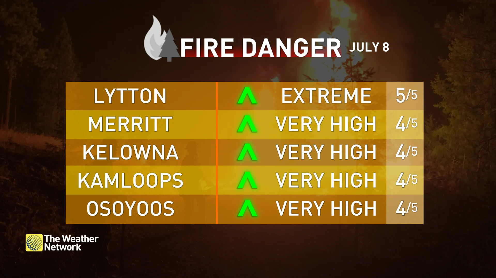 B.C. wildfire dangers July 8