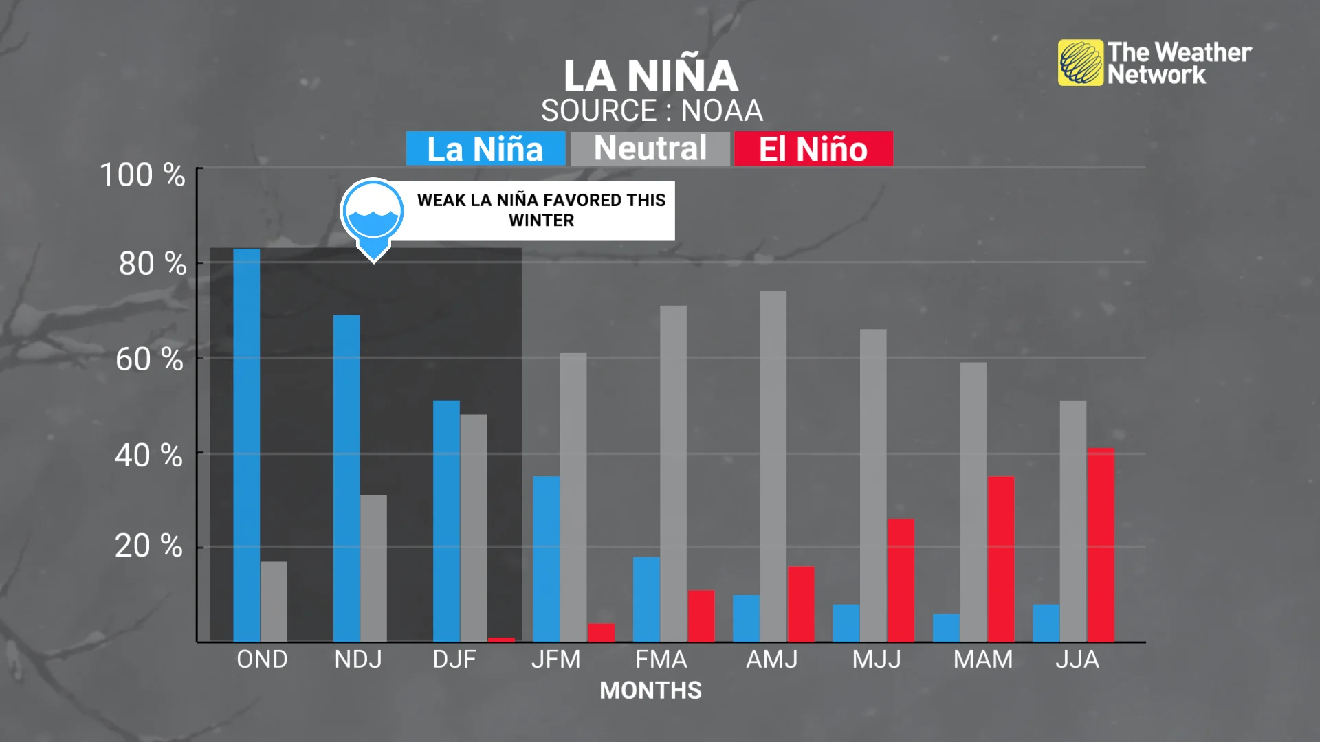 La Niña November 2025