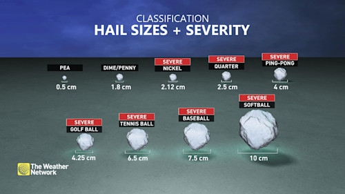 2 Inch Hail Size