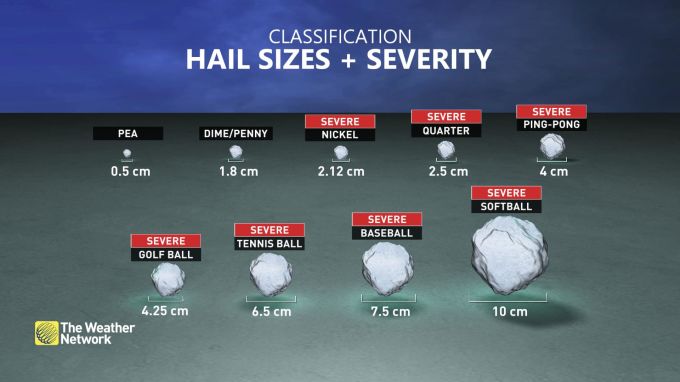 Hail size - explainer