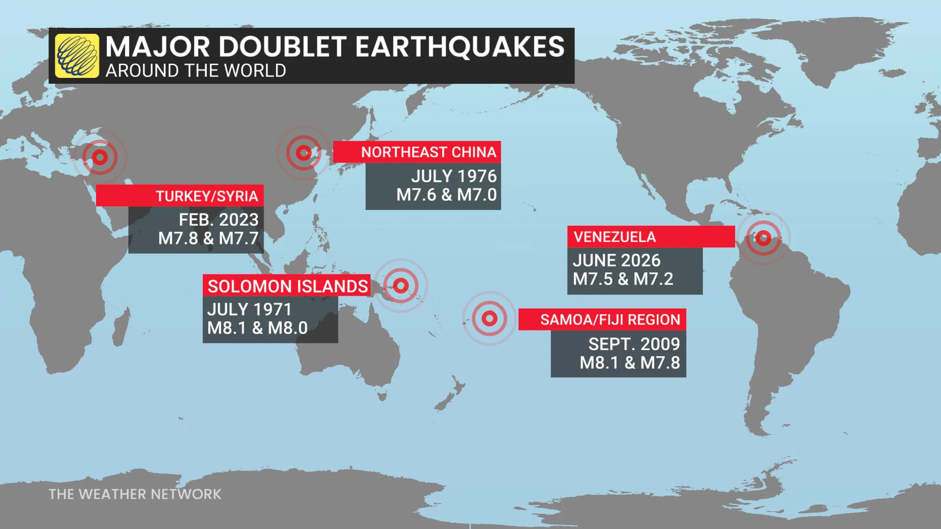 Major Doublet Earthquakes Around The World