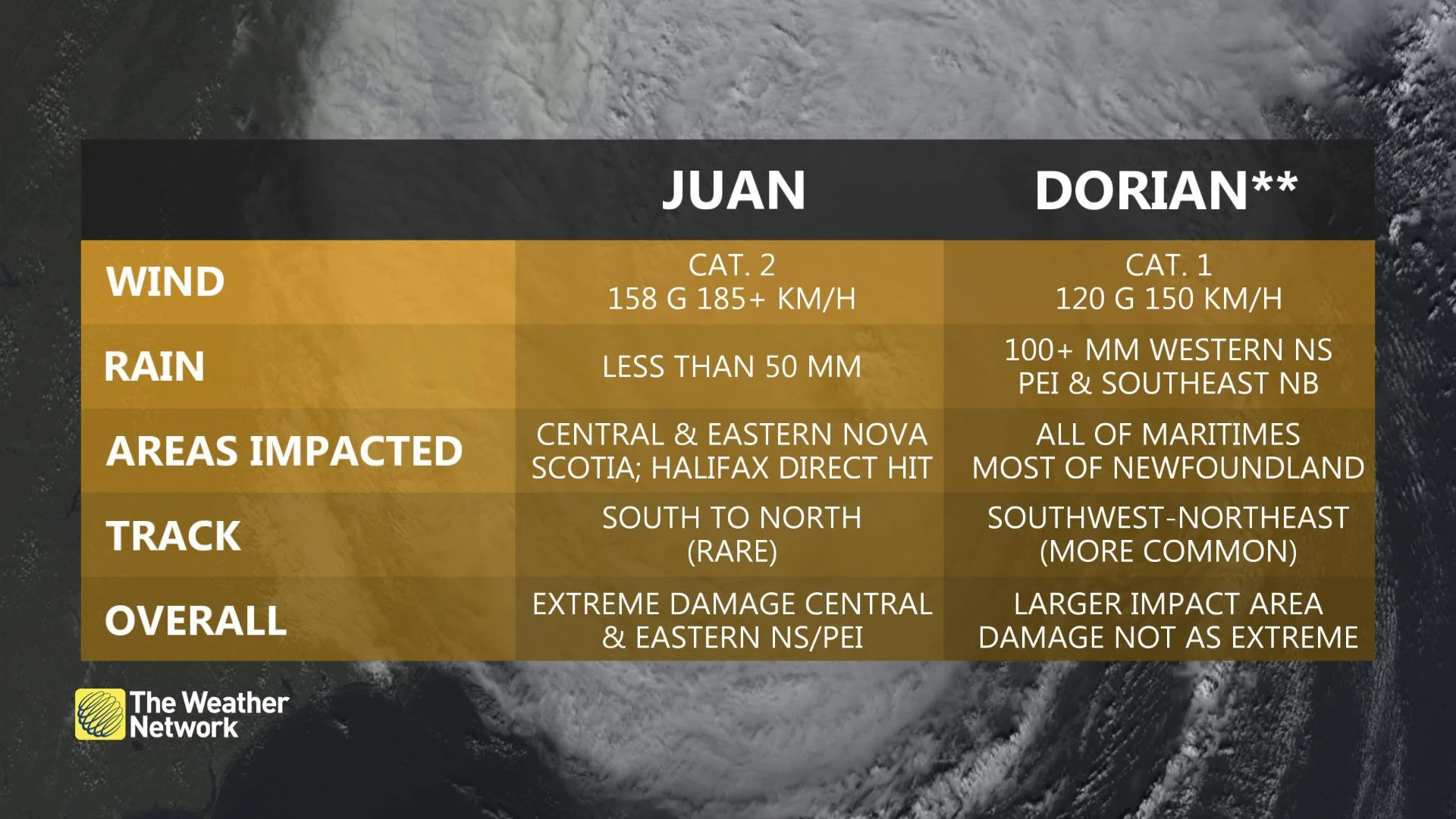 DorianVsJuan Board