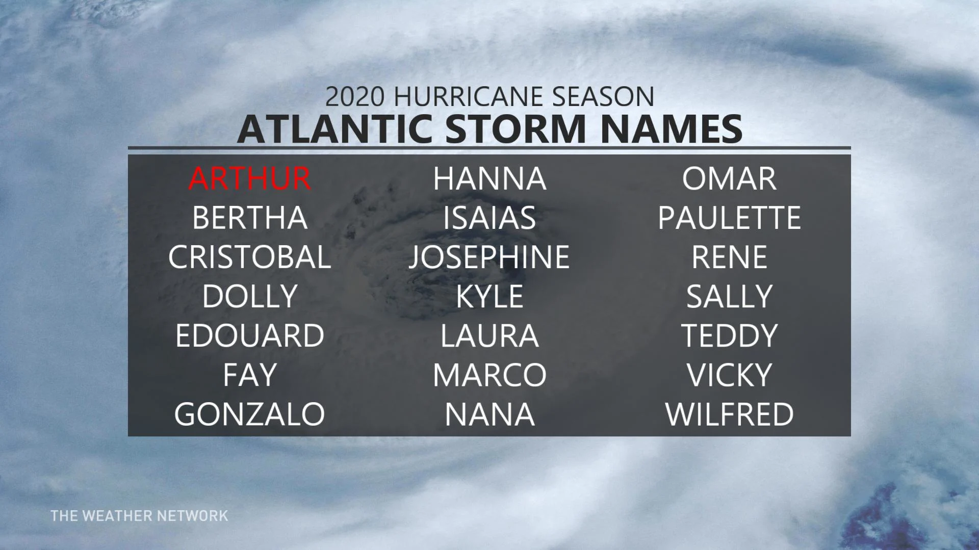 2020 hurricane names