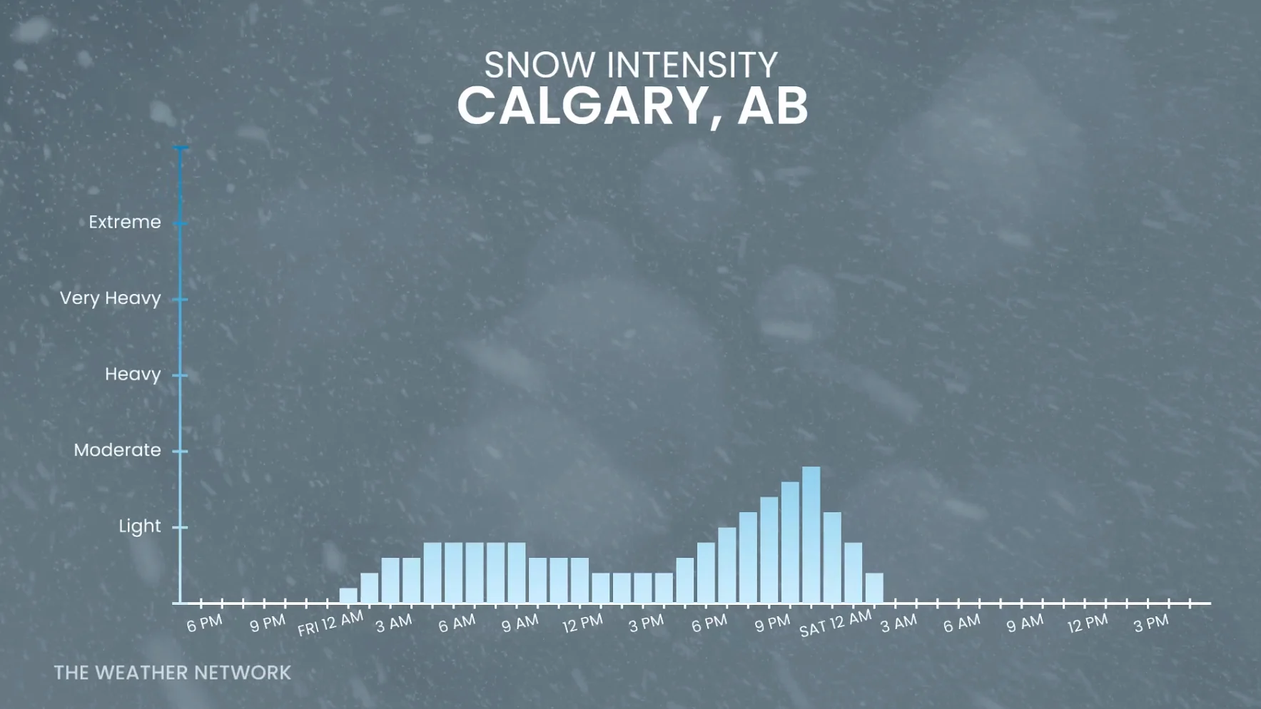 Calgary Snow Intensity February 26 2026