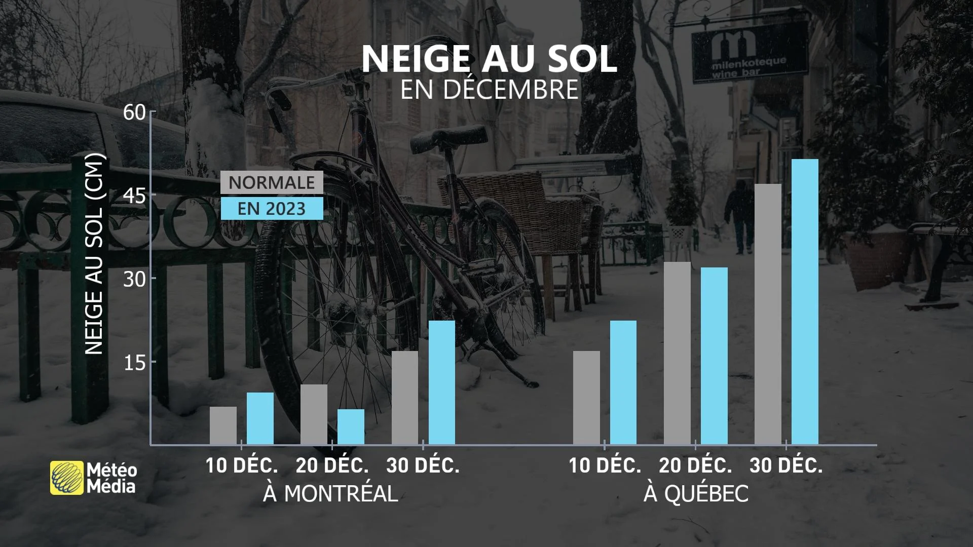 DÉCEMBRE3 HISTOGRAMME