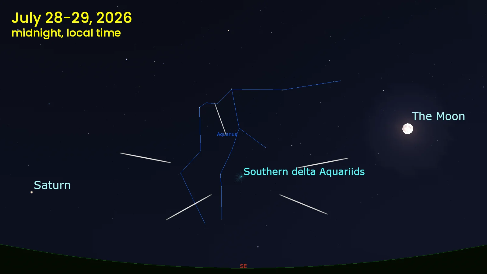Southern delta Aquariids meteor shower - July 2026