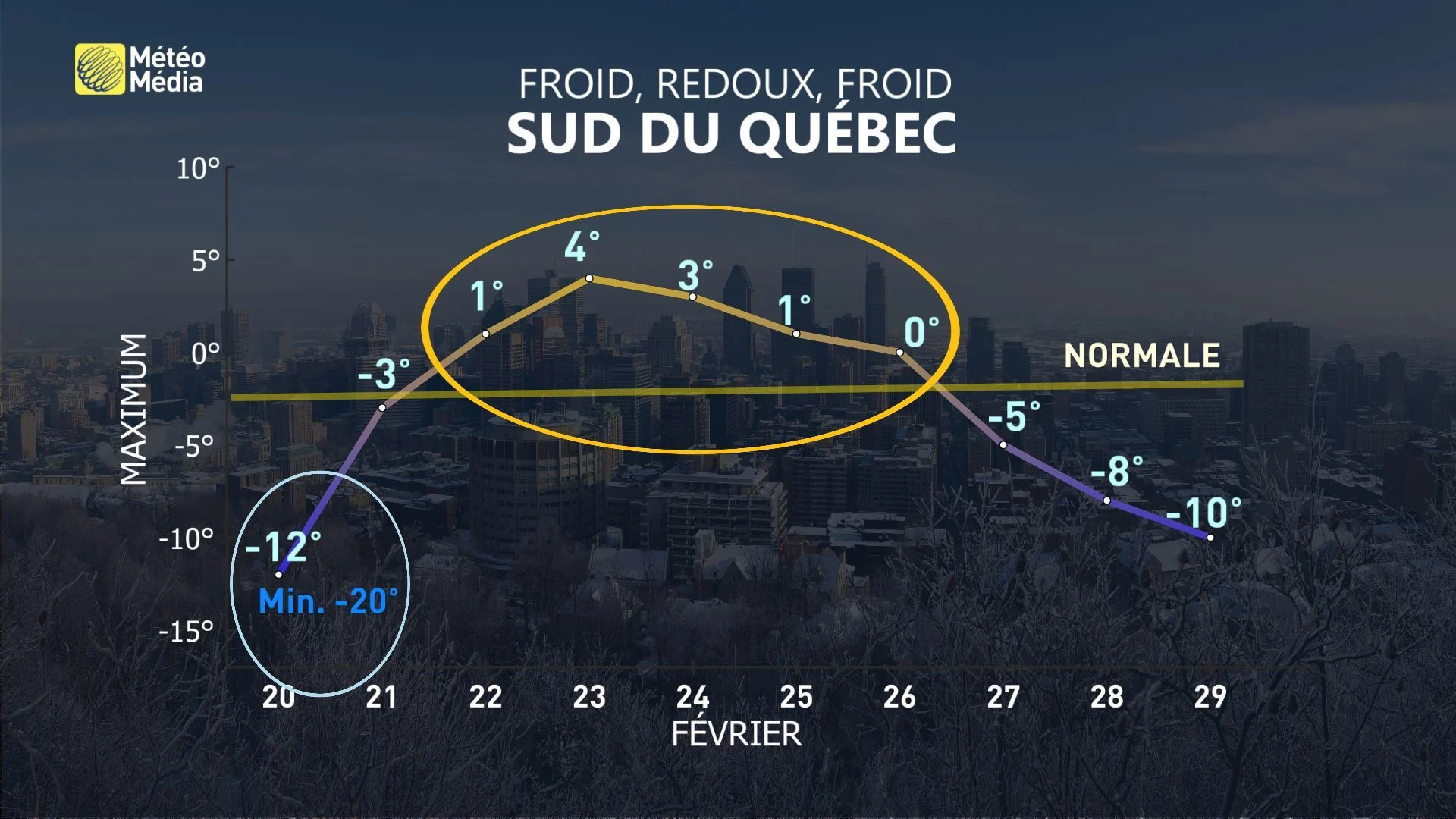 FROIDREDOUXFROID