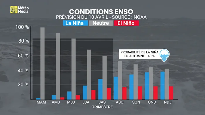 ENSO2