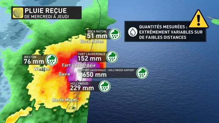 FLORIDE2 - PLUIE REÇUE