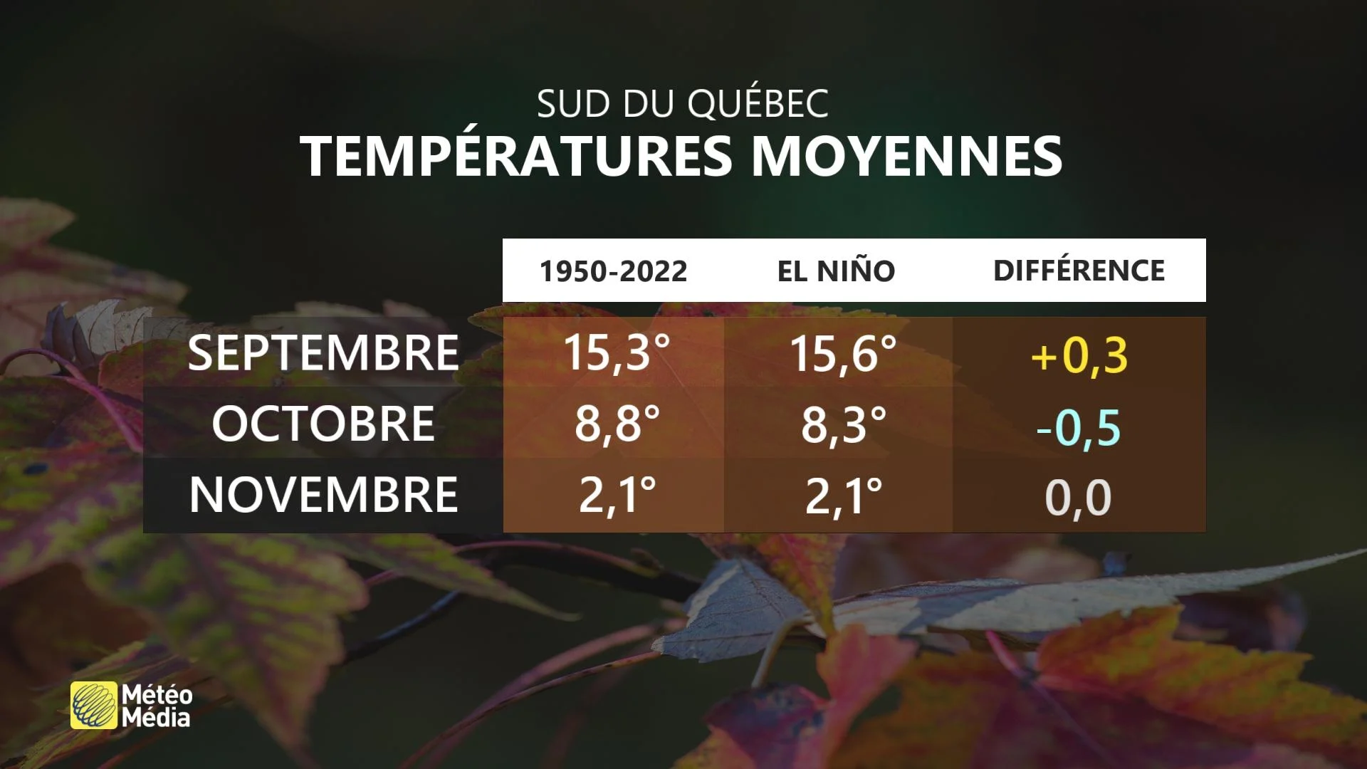 AUTOMNE EL NINO 2