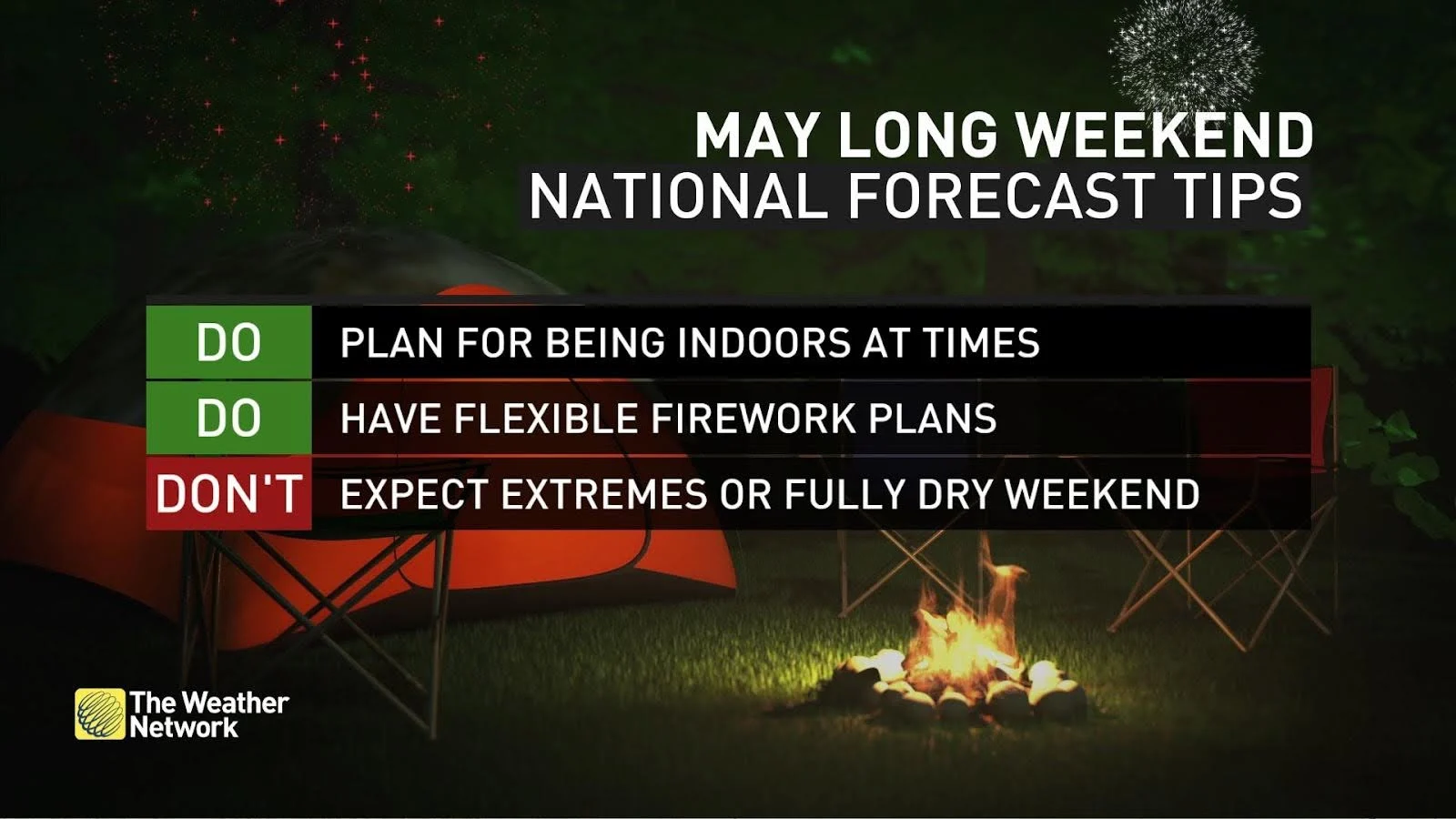 May long weekend outlook forecast tips
