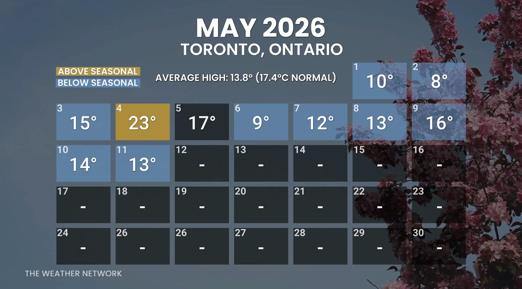 May 2026 calendar Toronto temperatures