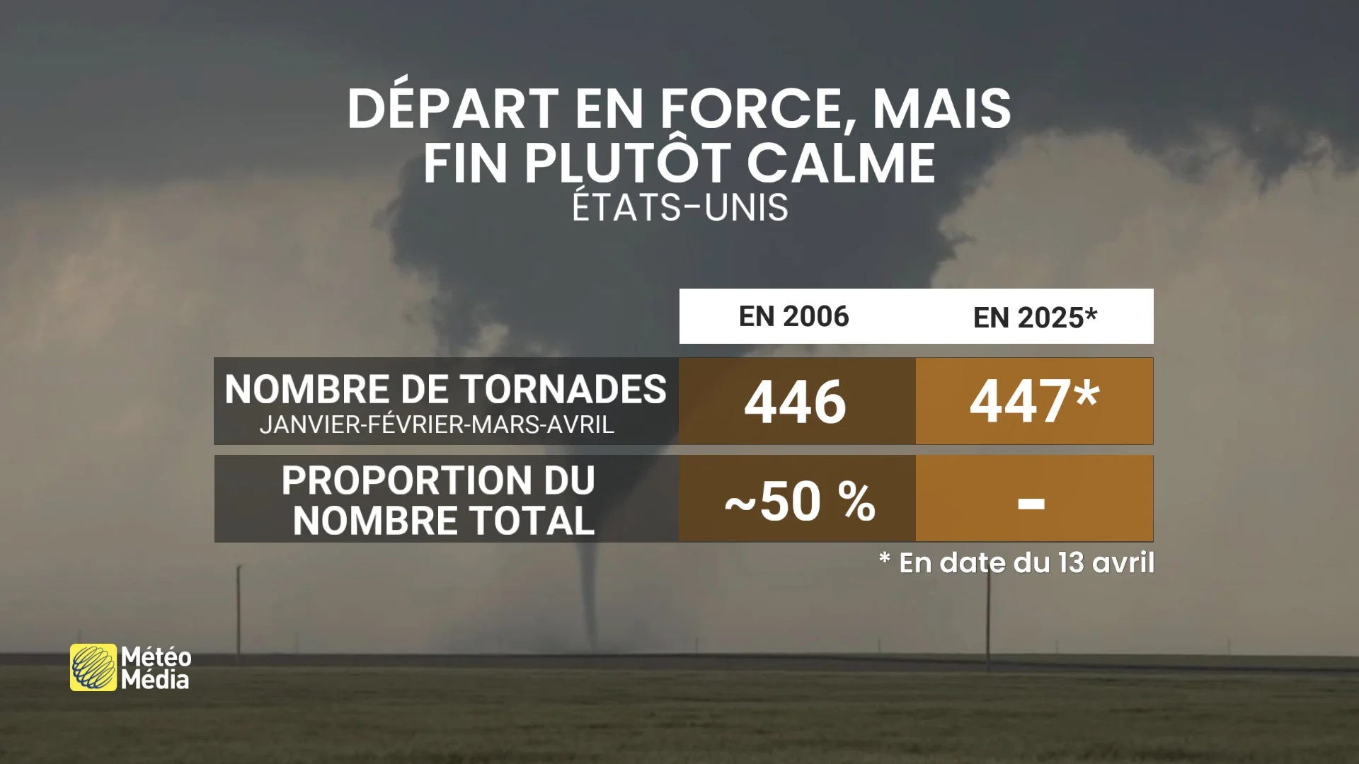 TORNADE3